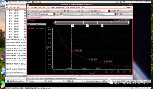 MOS管的輸出電阻rout與溝道長(zhǎng)度L在CMOS集成電路仿真設(shè)計(jì)中的關(guān)系及其軟件開(kāi)發(fā)應(yīng)用
